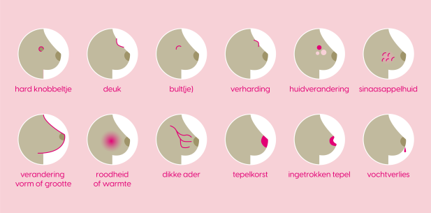 symptomen van borstkanker